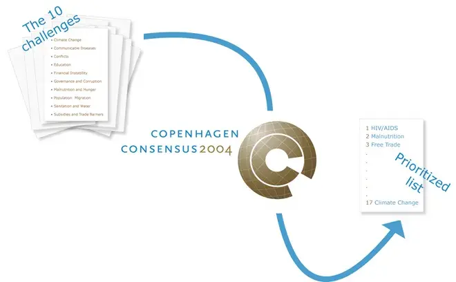 Copenhagen Consensus