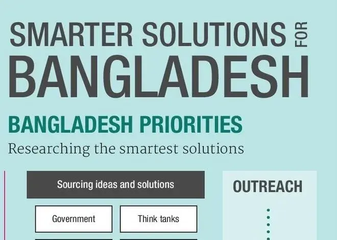 Bangladesh priorities